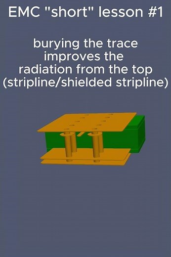 "Short" EMC lesson #1 Microstrip vs stripline radiation simulation with free Tools (KiCad, Elmerfem)