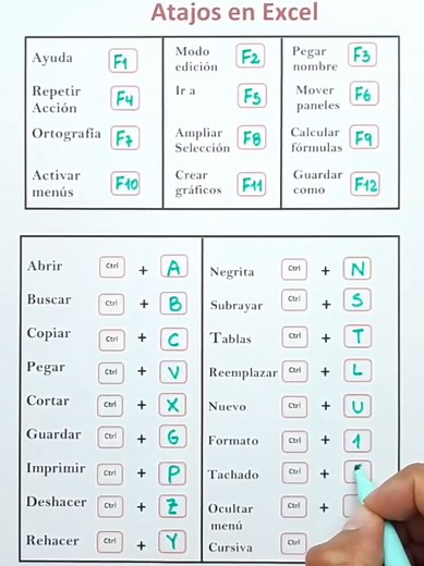 Combinaciones de Teclas en Excel: Atajos Útiles y Prácticos