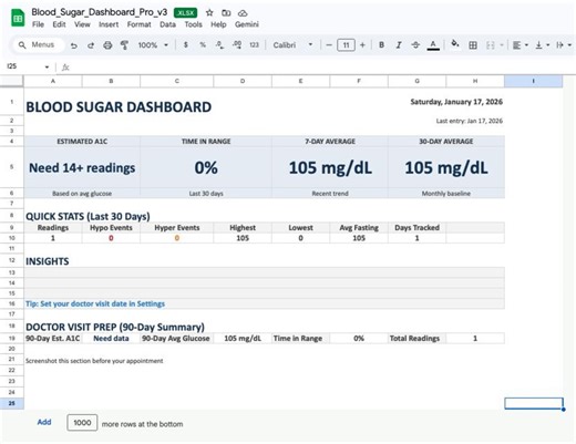 Blood Sugar Tracker Google Sheets | Diabetes Log for Men | A1C Estimator | Glucose Dashboard | Digital Diabetic Planner Spreadsheet