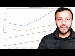 [Matplotlib Introduction #7] Let's load CSV data and visualize it!