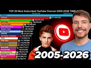 Top 20 Most Subscribed YouTube Channels Ever | The Complete Growth Story