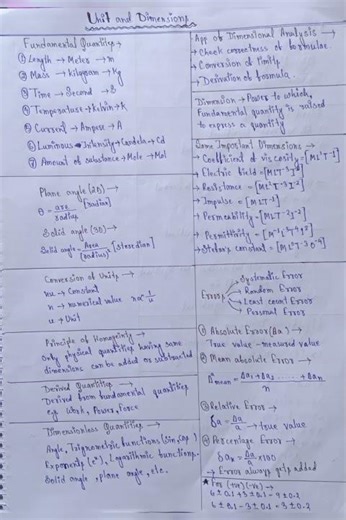 |Units and Measurement Class 11 All Formulas Short Notes| |NEET | CBSE | JEE |