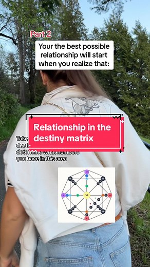 Anastasia - destiny matrix on TikTok