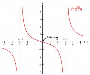 Rational Functions