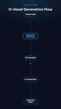 Microsoft TRELLIS 2: The Catch Behind 3-Second 3D Generation