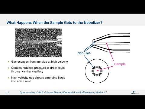 ICP-MS Masterclass – Understanding Matrix Interferences and strategies for dealing with them