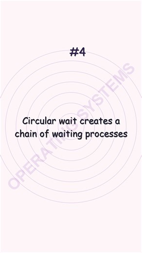 5 Deadlock Secrets Every Dev Should Know! | OS | HappyTech #Shorts #operatingsystem #os #computer