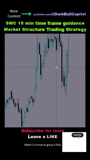 SMC 15 min time frame guidance Market Structure Trading Strategy