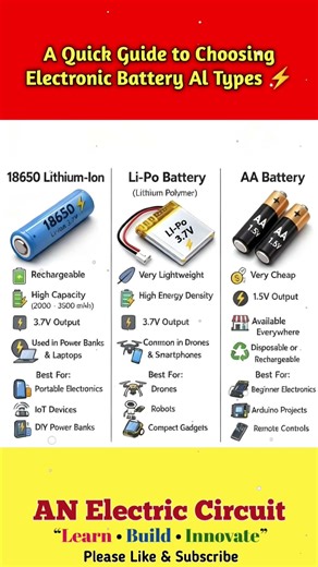 A Quick Guide to Choosing Electronic Battery AI Types | #shortsfeed #electronic #batteries