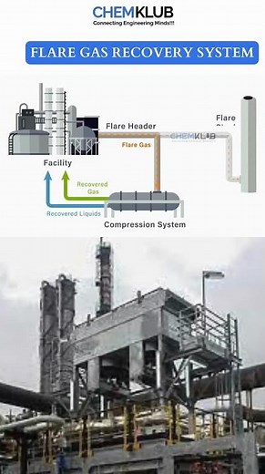 Flare Gas Recovery System Explained | Reduce Emissions & Save Energy | FGRS Working & Benefits
