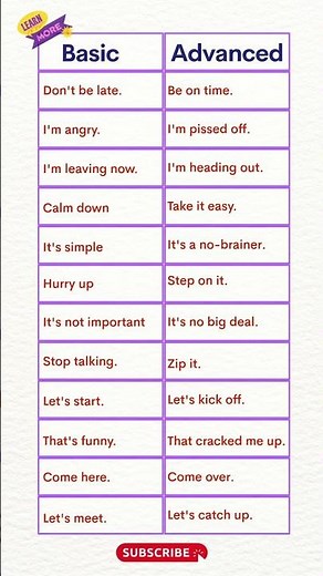 Basic vs Advanced english | speak advance english @vocabulary