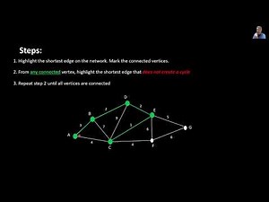 Prim's and Kruskal's Algorithms