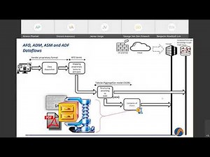 2021 Fall AC Day 1-3 Constructing Allotrope Simple Models ASM and Validating with JSON Schema