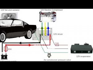 Electric AC Compressor for Cars: Pros & Cons You Must Know Before Buying!
