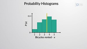 Video: Probability Histograms