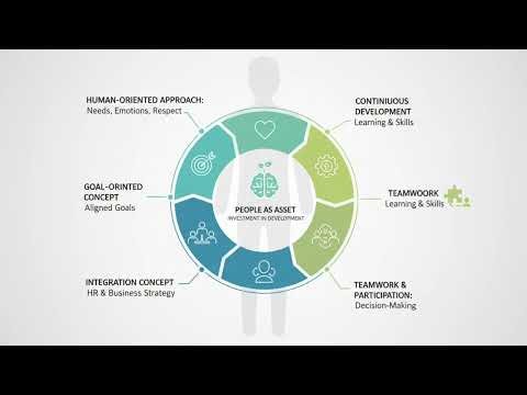 Human Resource Management (HRM) Explained | Meaning, Concept & Evolution | Unit 1 Part 1