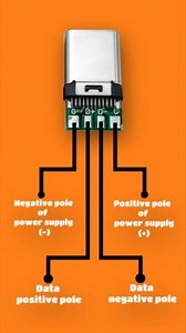 USB Type-C Connector Pinout Diagram Check comment👇 | Electrical and electronics engineering-EEE