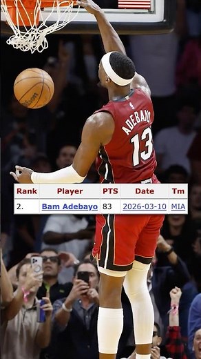 The 5 Highest-Scoring Games in NBA History 🏀