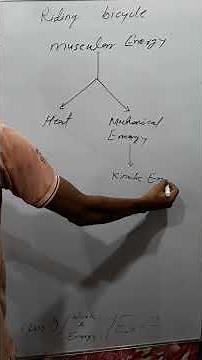 Work and Energy Q-7 | Class-9 Science Ch-10 | #class9
