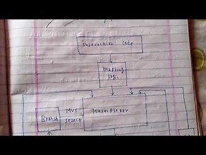 Computer architecture tutorial: Address sequence in computer architecture