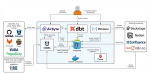 What is the modern data stack and why is it so important?