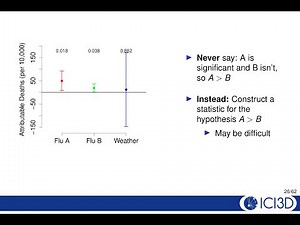 Introduction to Statistical Philosophy (Dushoff, MMED 2017)