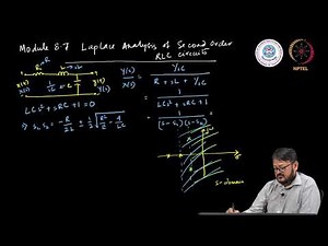 Laplace Analysis of Second Order RLC Circuits