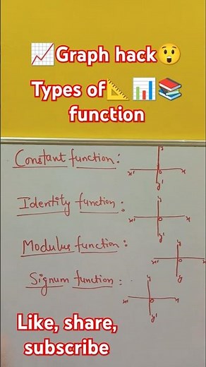 Math Made Easy: Exploring the Types of Function Graphs You Need to Know!