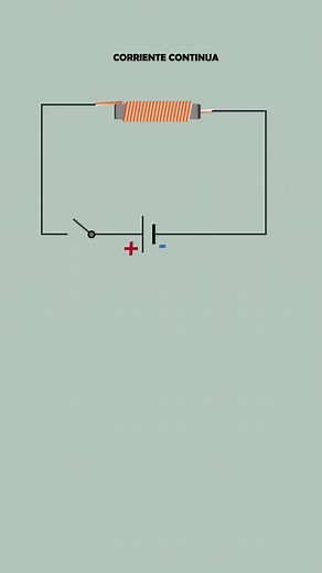 campo magnetico | ElectroFisica