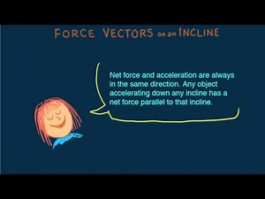 Hewitt-Drew-it! PHYSICS 7.Force Vectors on an Incline