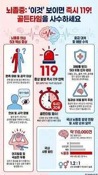Stroke Symptoms and the 4.5-Hour Golden Time #Stroke #StrokeSurvivalGuide #CerebralInfarction #Ce...