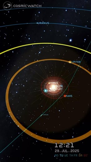 3I/ATLAS the rare cosmic traveler, visits today Venus and follows its journey through the solar system! ☄️✨ Comet 3I/ATLAS is only the third interstellar object ever discovered — a special comet with distinct characteristics that set it apart from typical comets. Its hyperbolic orbit shows it’s not bound to the Sun, confirming it comes from beyond our solar system. This extraordinary traveler has passed near the orbits of Mars and Jupiter and is now passing by Venus, offering scientists a rare o