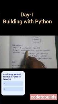 Day-1: Calculator Program 💻