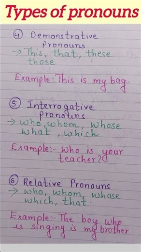🎯 Types of Pronouns in English Grammar | 10 Types with Easy Examples | Learn English