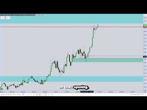 ICT Examples: Bullish Order Block #316