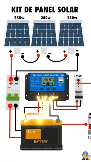 ☀️💡 Kit de Panel Solar: Energía Gratis del Sol ⚡ Convierte la luz solar en electricidad limpia para tu casa, chacra o negocio. 🌿 Un solo kit puede incluir: 🔋 Paneles solares ⚙️ Inversor y controlador 🔌 Baterías 🧰 Cables y estructura ✅ Ahorra en tu recibo de luz ✅ Ideal para zonas sin energía eléctrica ✅ 100 % ecológico y sostenible ¡Instálalo una vez y disfruta energía del sol todos los días! 🌞♻️ #hogar | Sin Dj No Hay Fiesta
