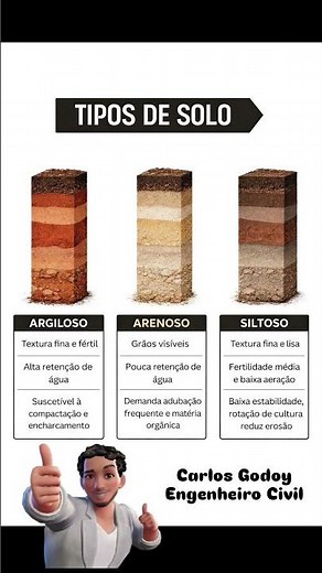 Você conhece os tipos de solo? #construção #obra #casa #engenharia #pedreiro