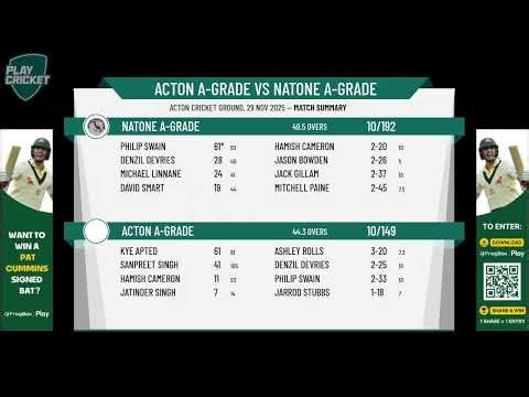 Acton A-Grade v Natone A-Grade