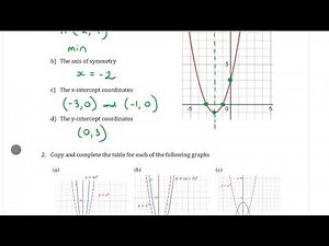 Yr 10 Adv Parabolas, Rates of Change and Variation 1 - Exploring Parabolas