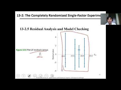 DATAENG Lesson 12 Design and Analysis of Single Factor Experiments part 3