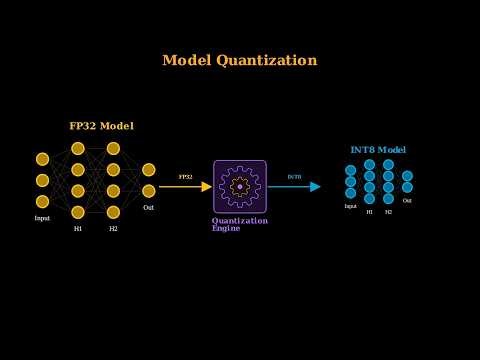 How to Fit a 70B AI Model Into Edge Devices (Model Quantization Explained)