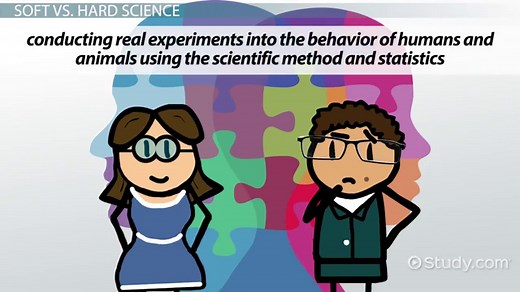 Clark Leonard Hull: Methodology & Theories