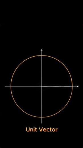 Trig Functions Explained Visually 🔥