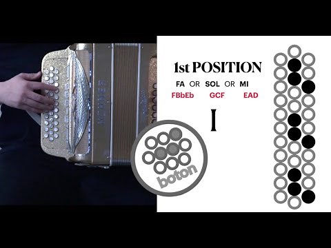 1st Position Mexican Accordion Explained w/ Chords in FA SOL MI Key F G E