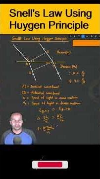 Snell's Law Using Huygens Principle