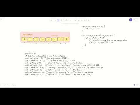 Design hashmap from scratch