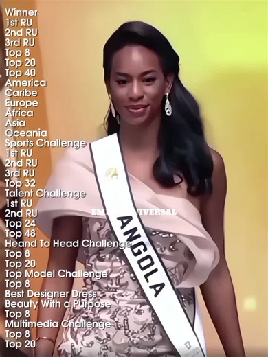 Awards given at Miss World 2025 | #emiliauniversal #paratiiiiiiiiiiiiiiiiiiiiiiiiiiiiiii #belleza #viral_video #fyp #misterworld