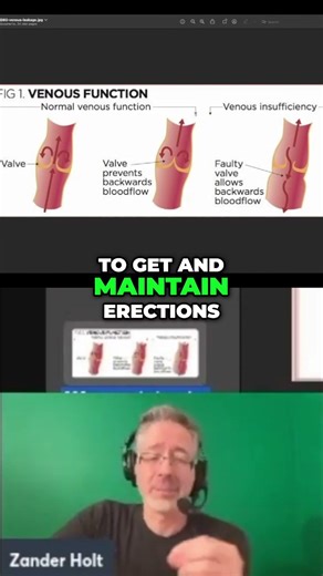 Erections Causes of Losing Blood Flow & How to Fix It #shorts