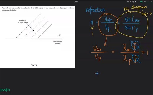 IG专题-wavefront-diagram-of-refraction