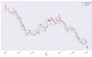 Python+机器学习应用于价格分析